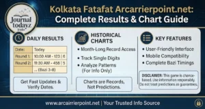 Kolkata Fatafat Arcarrierpoint.net: Complete Results & Chart Guide